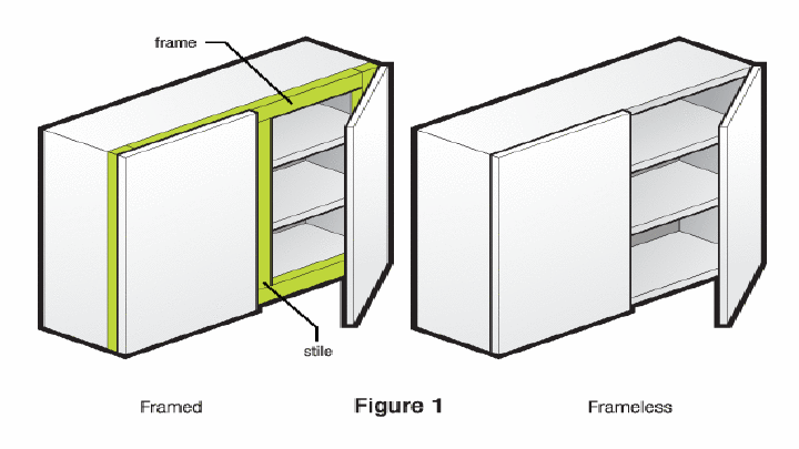 frame vs frameless cabinetry doors